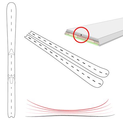 Something a bit different - a ski with sensors