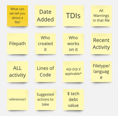 Layed it all out in Miro and got input from all teams