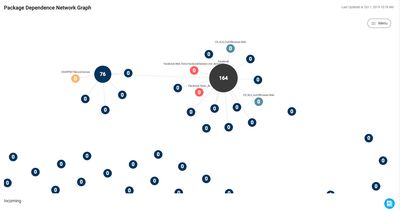 Force-directed layout Network Graph