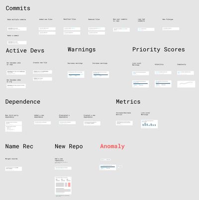 mocking up potential activity cards