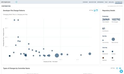 Contribution details