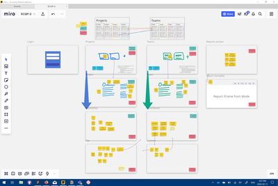Establishing parallels between code (projects → file) and people (teams → commit)