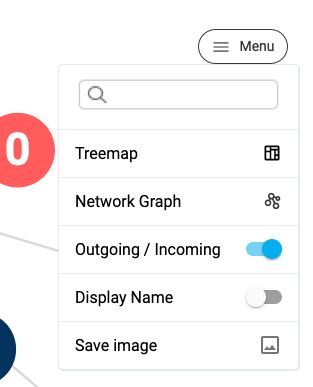 Some features were only available in the Network Graph