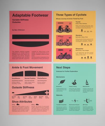 Early research posters identifying challenge & opportunities
