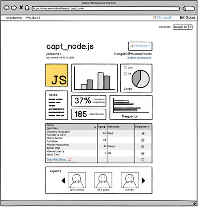 Balsamiq wireframe — file view for capt_node.js showing contributor engagement and frequency