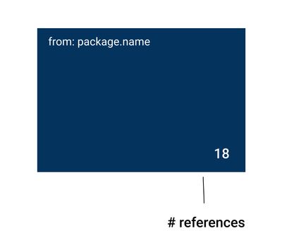 layout for package name & number of references