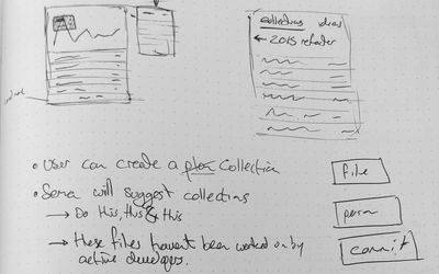 Users should be able to create collections, we might suggest some action for them. How might we grow towards smarter suggestions?