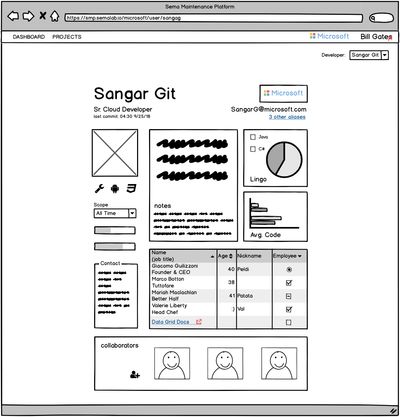 Balsamiq wireframe — contributor profile for Sangar Git showing languages, notes and collaborators