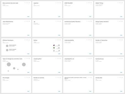 Contextual modals could be used to look at activities, analytics reports, teams, languages, files, commits, etc.