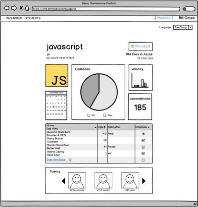 Balsamiq wireframe — language view showing JavaScript codebase metrics, velocity and dependencies