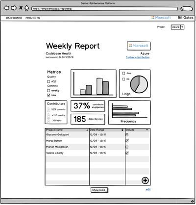 Balsamiq wireframe showing early data exploration concept