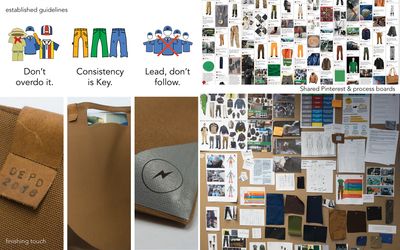 guidelines to relay to client, establishing frameworks for sharing inspiration and research, 'icing the cake' with a matching bag to contain deliverables