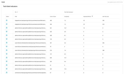 One of many data tables