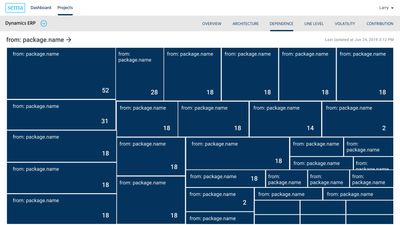 All tiles turned blue