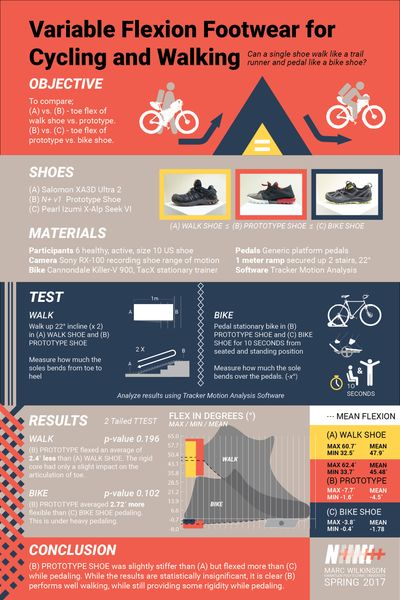 Research Testing Poster