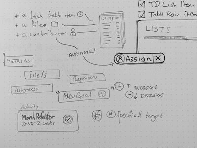 Exploring how users could create lists of data points and assign them for action or review