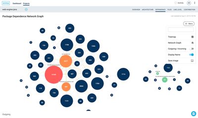 Package dependence browser